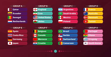 vm fotboll 2022 resultat.